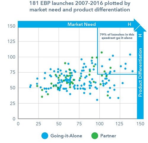 EBP launch graph